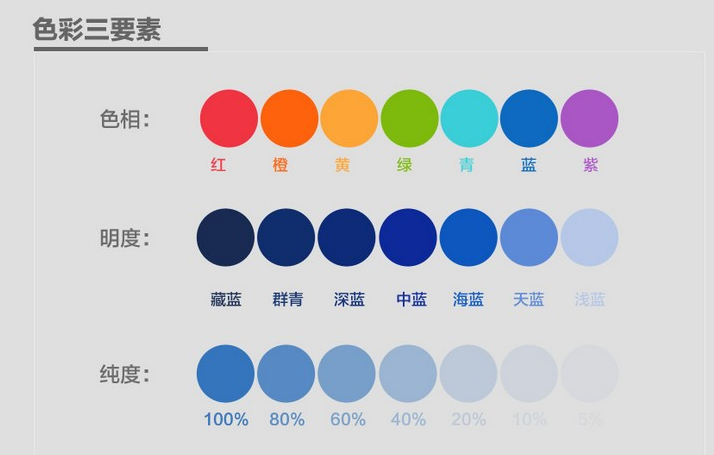網(wǎng)站頁面設(shè)計(jì)配色方案