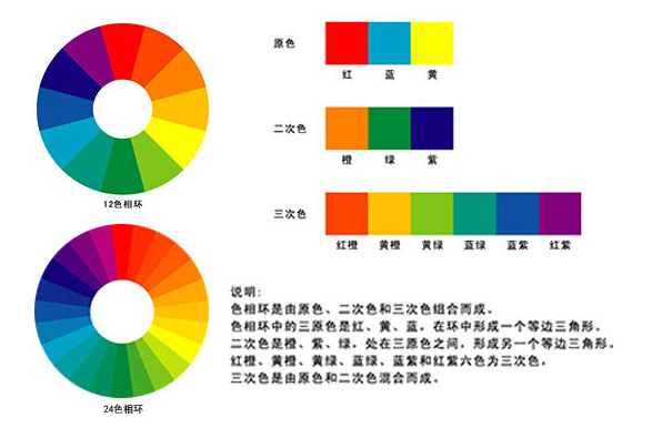 網(wǎng)頁設(shè)計(jì)色彩搭配原則