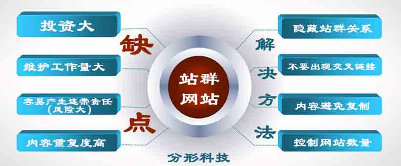 站群推廣的缺點和解決方法