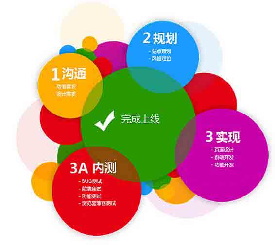 集團公司網站確定域名的基本原則