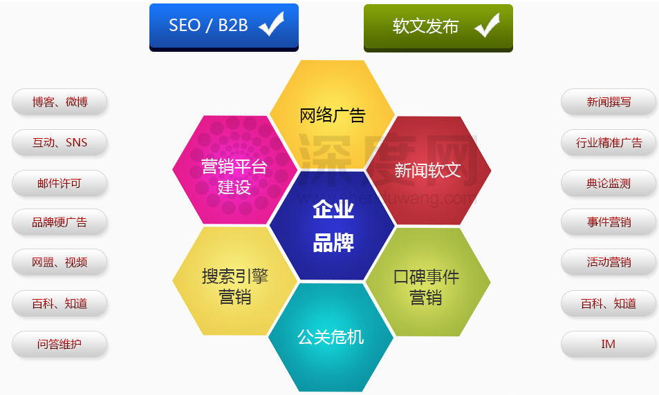 企業網站做好運營推廣工作方法有哪些？