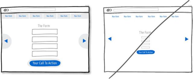 電子商務網站頁面