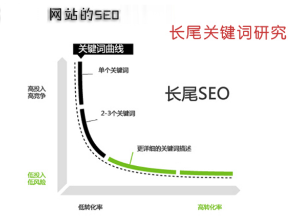如何利用圖片進行網站關鍵詞優化排名
