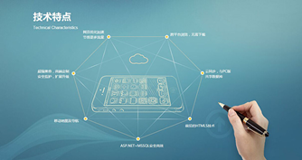 上海網站建設想要盈利需要做到這幾點？