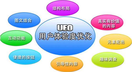 北京網站建設如何解決跳出率問題？