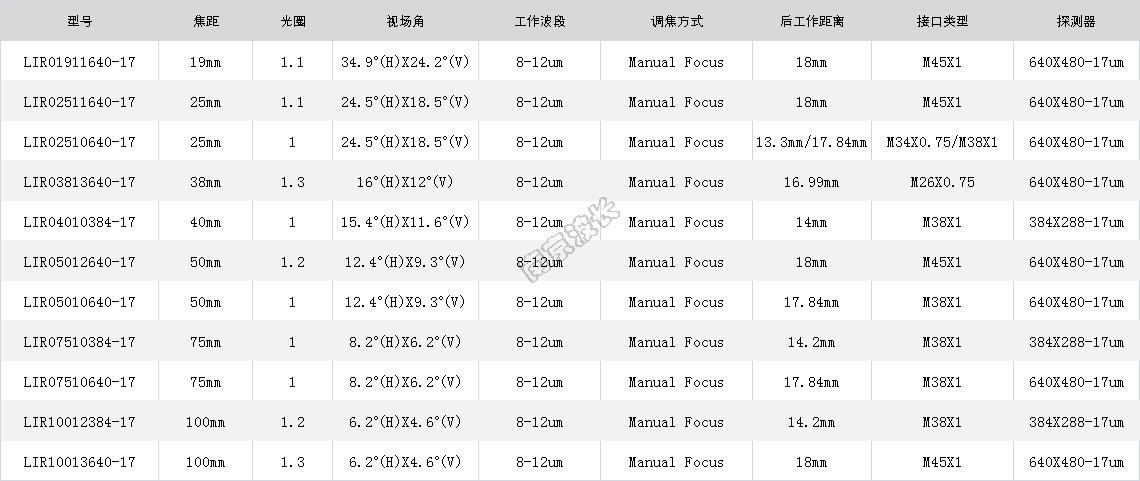 無(wú)熱化瞄準(zhǔn)鏡