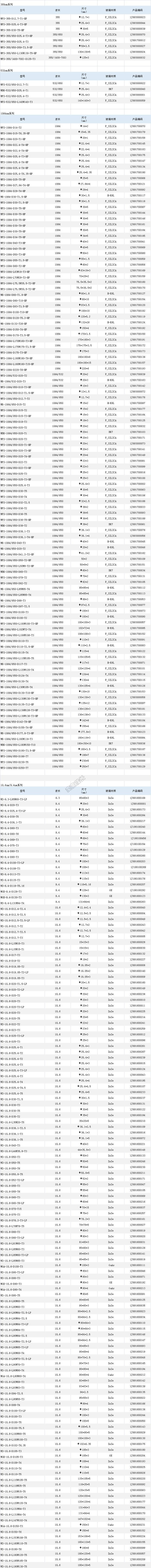 保護(hù)窗口片